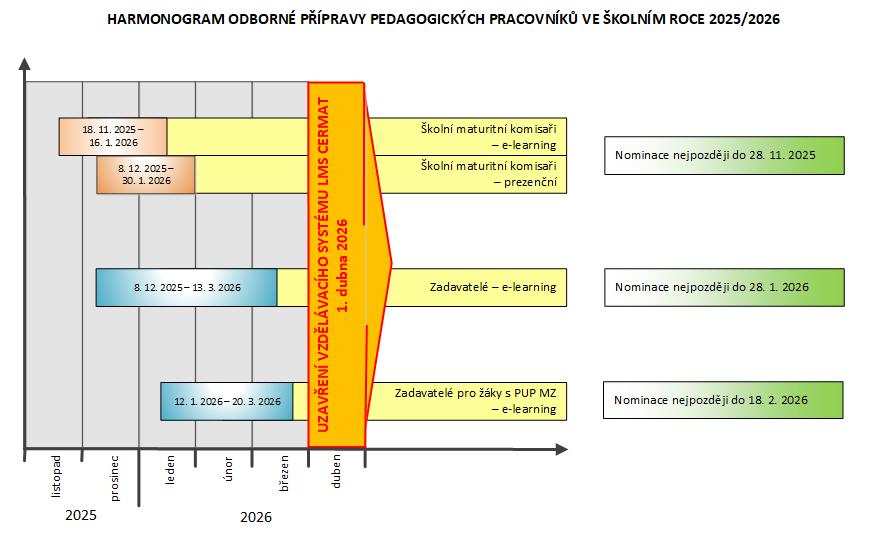 2Harmonogram &scaron;kolen&iacute; 2025 2026