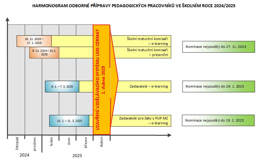 Harmonogram školení 2024 2025 def