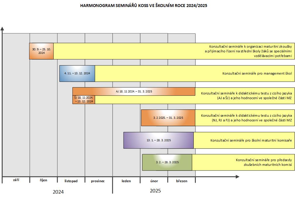 KOSS housenky 2024 2025 def