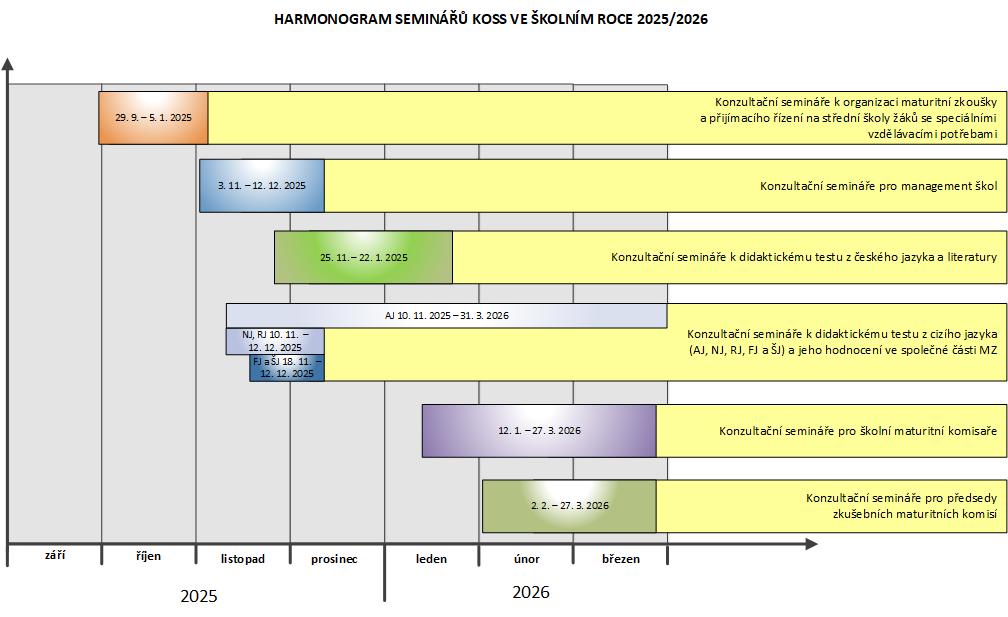 KOSS housenky 2025 2026 ver 1 1
